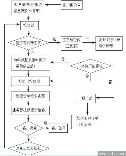 企业样本印刷报价