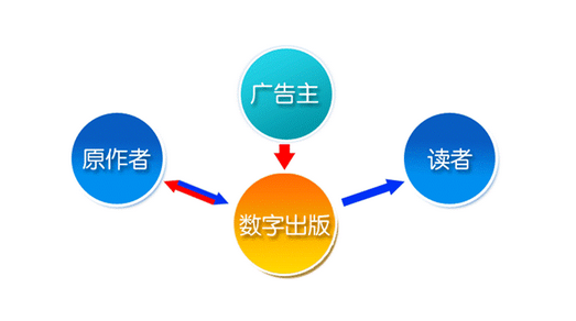 数字出版